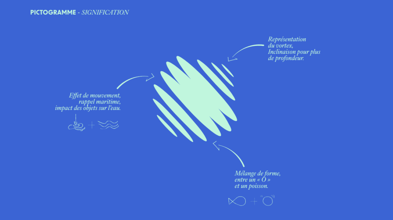 Illustration du projet Plastic Vortex